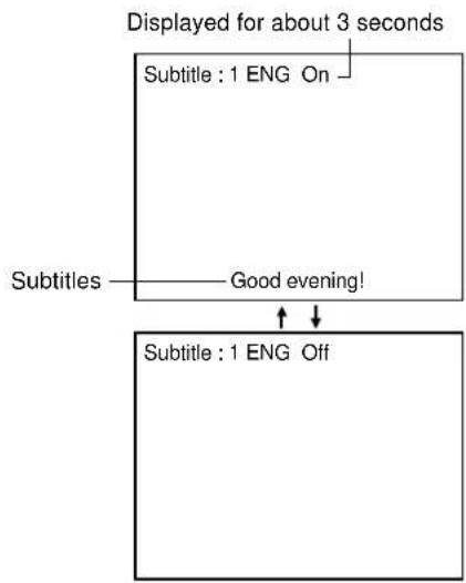 ONKYO DR-2000 - Press SUBTITLE – ON/OFF during playback. - 1