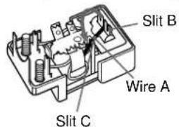 Slit B Wire A Slit C