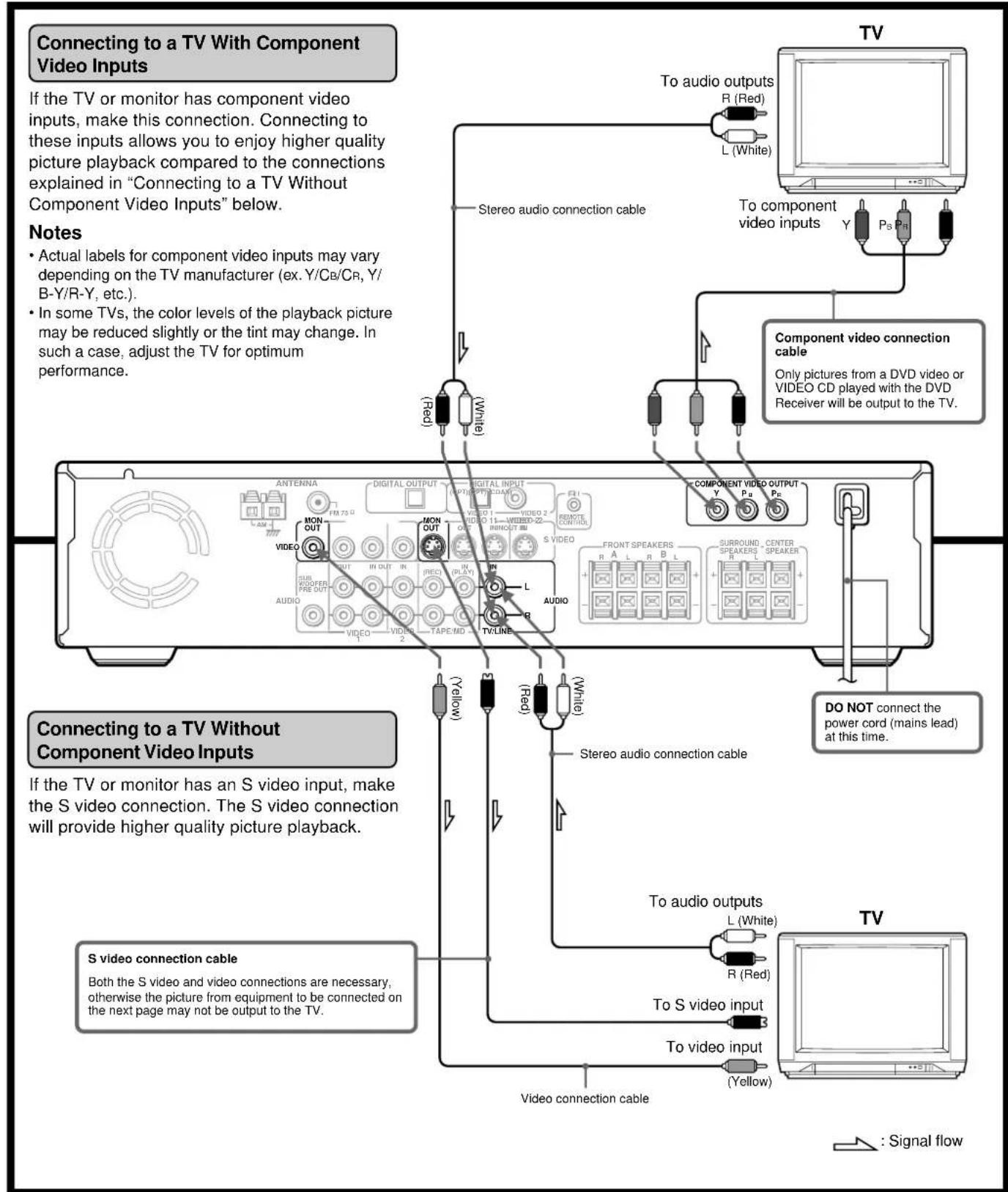 ONKYO DR-2000 - Before connecting - 2