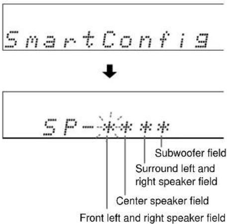 Smart Config ↓ SP-**** Subwoofer field Surround left and right speaker field Center speaker field Front left and right speaker field