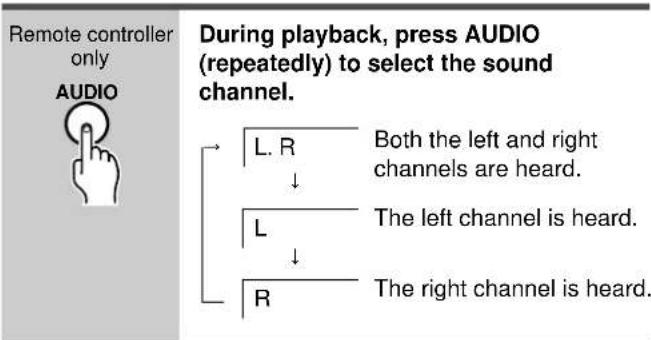 Remote controller only AUDIO During playback, press AUDIO (repeatedly) to select the sound channel. L. R ↓ Both the left and right channels are heard. L ↓ The left channel is heard. R The right channel is heard.