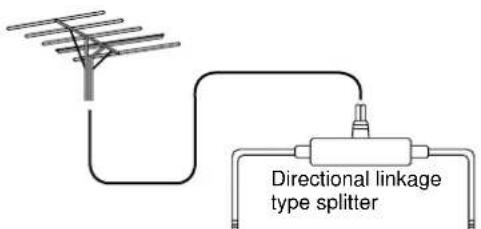 Directional linkage type splitter