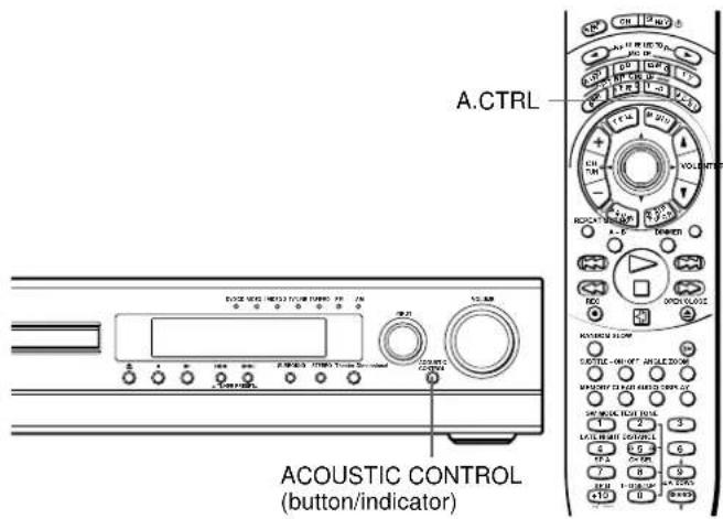 A.CTRL ACOUSTIC CONTROL (button/indicator)