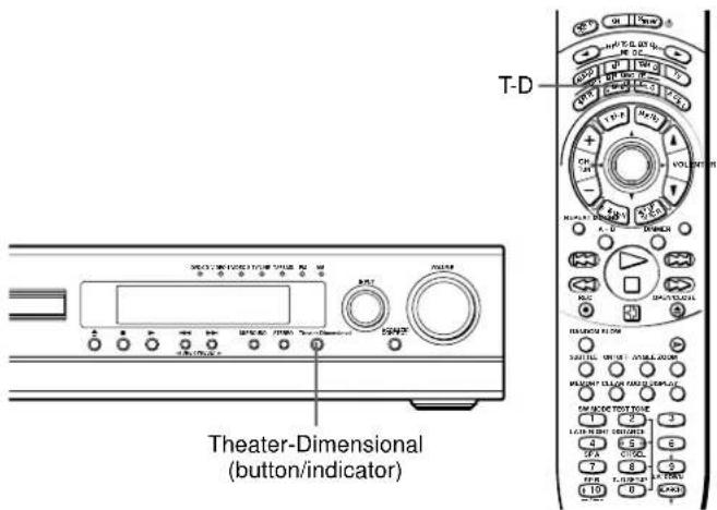 T-D Theater-Dimensional (button/indicator)