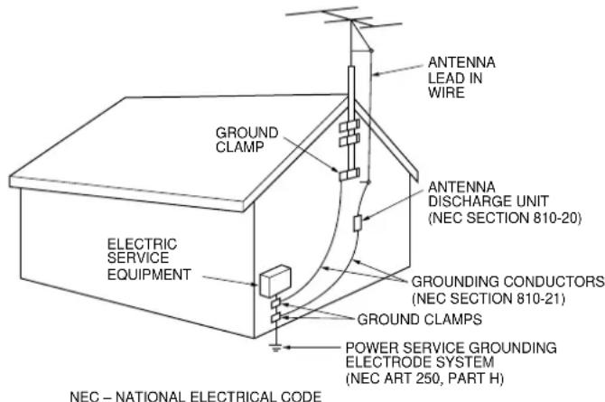 ANTENNA LEAD IN WIRE GROUND CLAMP ANTENNA DISCHARGE UNIT (NEC SECTION 810-20) ELECTRIC SERVICE EQUIPMENT GROUNDING CONDUCTORS (NEC SECTION 810-21) GROUND CLAMPS POWER SERVICE GROUNDING ELECTRODE SYSTEM (NEC ART 250, PART H) NEC – NATIONAL ELECTRICAL CODE