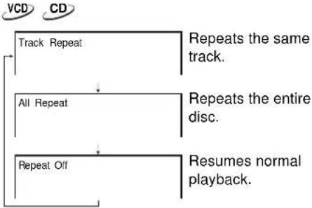 ONKYO DR-2000 - Repeating a Title, Chapter, or Track - 3