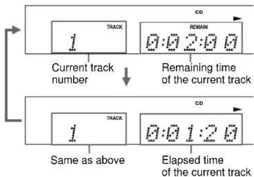 ONKYO DR-2000 - Press DISPLAY during playback. - 4