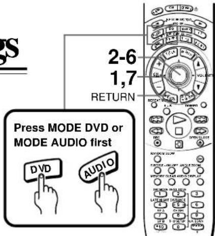 2-6 1,7 RETURN Press MODE DVD or MODE AUDIO first DVD AUDIO