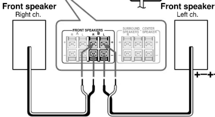 Front speaker Right ch. FRONT SPEAKERS R A L R B L + + - + - + - + - + - + - + - + - + - + - + - + - + - + - + - + - + - + - Front speaker Left ch.