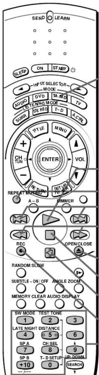 SEND O LEARN SLEEP ON STNEY INPUT SELECTOR MODE AUDIO DVD TA MD TV LISTENING MODE SURR STE REO T-D A-CTR TITLE MENU + CH TUN ENTER VOL - RETURN SET UP REPEAT MOUNT TIME A-B DIMMER REC OPEN/CLOSE RANDOM SLOW SUBTITLE - ON OFF ANGLE ZOOM MEMORY CLEAR AUDIO DISPLAY SW MODE TEST TONE 1 2 3 LATE NIGHT DISTANCE 4 5 6 SP A CH SEL 9 7 8 SP B T-D SETUP UP: DOWN +10 0 SEARCH
