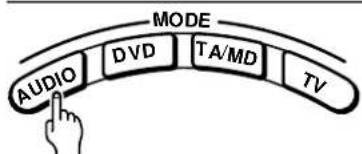ONKYO DR-2000 - ■ Switching the remote controller function modes - 3