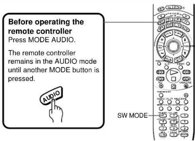 Before operating the remote controller Press MODE AUDIO. The remote controller remains in the AUDIO mode until another MODE button is pressed. SW MODE