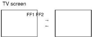 TV screen FF1 FF2 ←