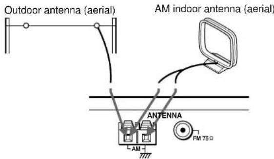 Outdoor antenna (aerial) AM indoor antenna (aerial) ANTENNA FM 75