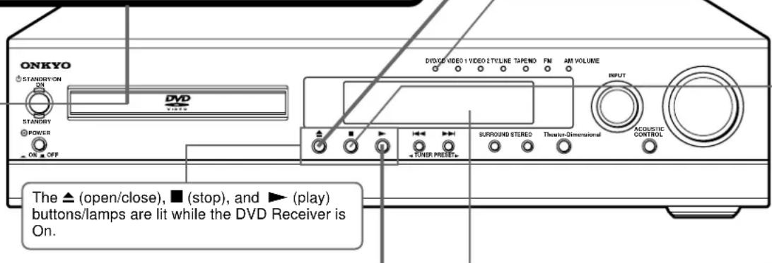 ONKYO STANSDY/ON ON STANSDY POWER ON OFF DVD VIDEO 1 VIDEO 2 TVLINE TAPEND FM AM VOLUME TURER PRESET DVIXO VIDEO 1 VIDEO 2 TVLINE TAPEND FM AM VOLUME SURROUND STEREO Theater-Dimensional ACOLUSTIC CONTROL The ▲ (open/close), ■ (stop), and ▶ (play) buttons/lamps are lit while the DVD Receiver is On.