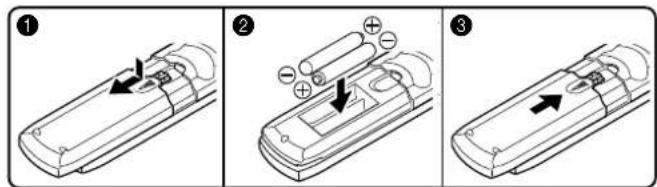 Diagram showing three steps of a remote control device with labeled components and directional arrows indicating movement.