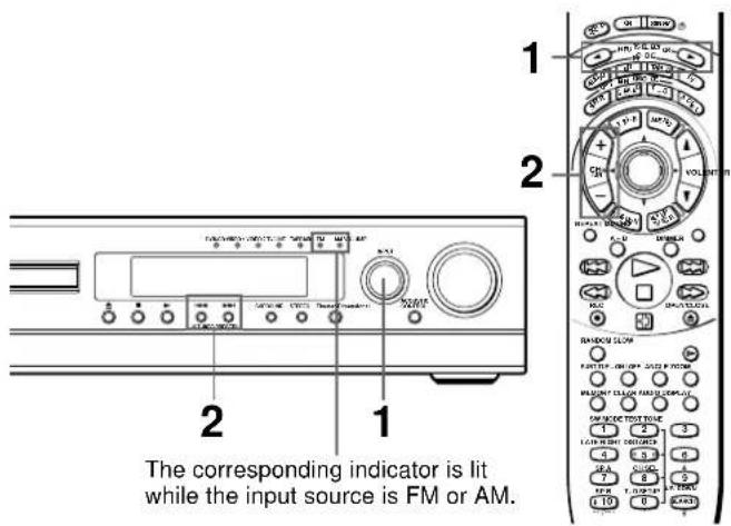 The corresponding indicator is lit while the input source is FM or AM.