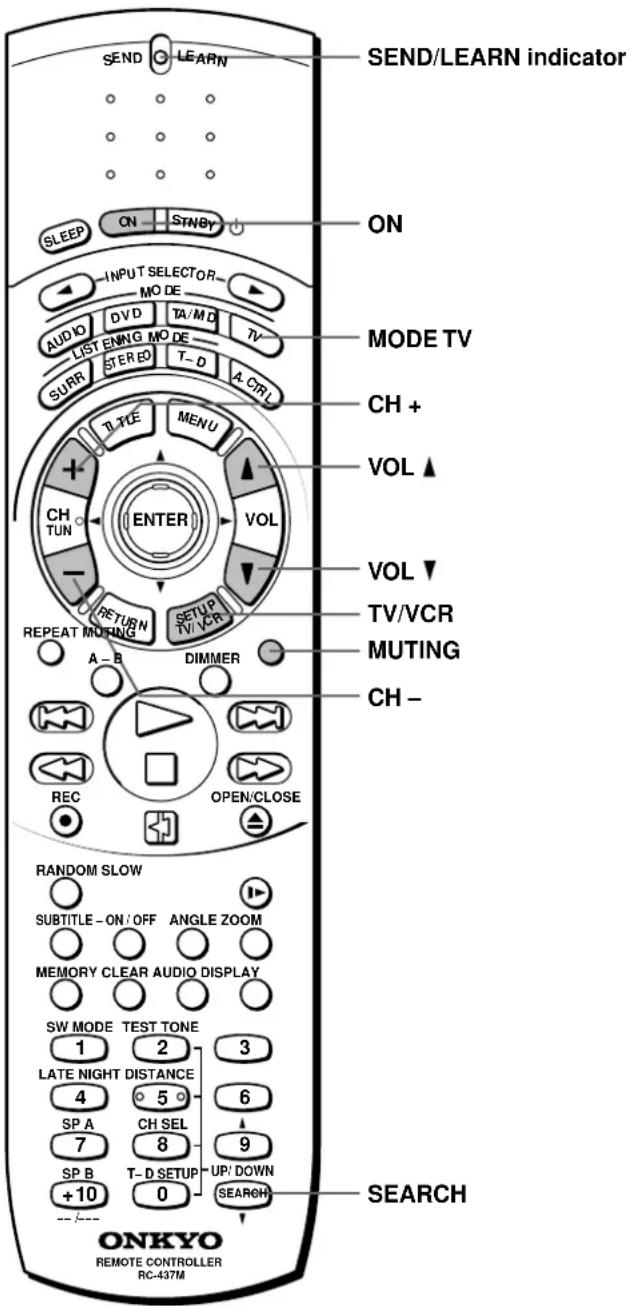 SEND/LEARN indicator ON SLEEP ON STNEY INPUT SELECTOR MODE TV AUDIO DVD TA/M D TV LIST ENING MO DE SURR STERED T-D A CRL TYPE MENU VOL + ENTR VOL CH TUN VOL RETURN SETUP TV/VCR REPEAT MOUNT DIMMER A-B REC OPEN/CLOSE RANDOM SLOW SUBTITLE - ON / OFF ANGLE ZOOM MEMORY CLEAR AUDIO DISPLAY SW MODE TEST TONE 1 2 3 LATE NIGHT DISTANCE 4 5 6 SP A CH SEL 7 8 9 SP B T-D SETUP UP/ DOWN +10 0 SEARCH ONKYO REMOTE CONTROLLER RC-437M SEARCH