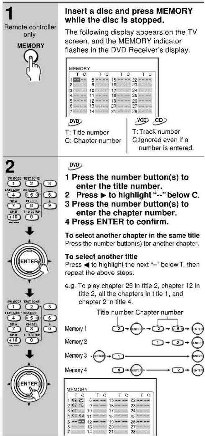1 Remote controller only MEMORY Insert a disc and press MEMORY while the disc is stopped. The following display appears on the TV screen, and the MEMORY indicator flashes in the DVD Receiver's display. MEMORY T C T C T C T C 1 8 15 22 2 9 16 23 3 10 17 24 4 11 18 25 5 12 19 26 6 13 20 27 7 14 21 28 DVD T: Title number C: Chapter number VCD CD T: Track number C:Ignored even if a number is entered. 2 SW MODE TEST TONE 1 2 3 LATE NIGHT DISTANCE 4 5 6 SP A CH SEL 7 8 9 SP B T- D SETUP +10 0 ENTER SW MODE TEST TONE 1 2 3 LATE NIGHT DISTANCE 4 5 6 SP A CH SEL 7 8 9 SP B T- D SETUP +10 0 ENTER DVD 1 Press the number button(s) to enter the title number. 2 Press ▶ to highlight “--” below C. 3 Press the number button(s) to enter the chapter number. 4 Press ENTER to confirm. To select another chapter in the same title Press the number button(s) for another chapter. To select another title Press ▶ to highlight the next “--” below T, then repeat the above steps. e.g. To play chapter 25 in title 2, chapter 12 in title 2, all the chapters in title 1, and chapter 2 in title 4. Title number Chapter number Memory 1 2 → ENTER → 2 → 5 → ENTER Memory 2 1 → 2 → ENTER Memory 3 → ENTER → 1 → ENTER Memory 4 → ENTER → 2 → ENTER MEMORY T C T C T C T C 1 02 25 8 —— —— 15 —— —— 22 —— —— 2 02 12 9 —— —— 16 —— —— 23 —— —— 3 01 —— 10 —— —— 17 —— —— 24 —— —— 4 04 02 11 —— —— 18 —— —— 25 —— —— 5 —— —— 12 —— —— 19 —— —— 26 —— —— 6 —— —— 13 —— —— 20 —— —— 27 —— —— 7 —— —— 14 —— —— 21 —— —— 28 —— ——