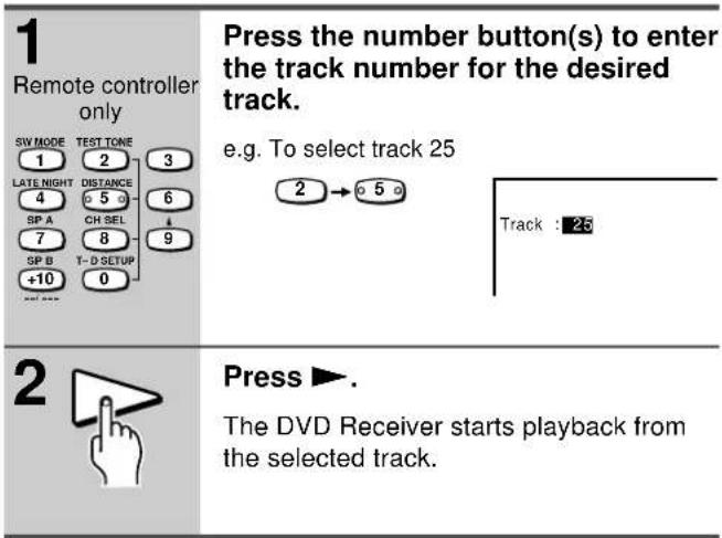 1 Remote controller only SIV MODE TEST TONE 1 2 3 LATE NIGHT DISTANCE 6 4 5 SP A CH SEL 7 8 9 SP B T-D SETUP +10 0 e.g. To select track 25 2 → 5 Track : 25 2 Press ▶. The DVD Receiver starts playback from the selected track.