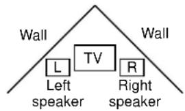 Wall L TV R Left Right speaker speaker speaker