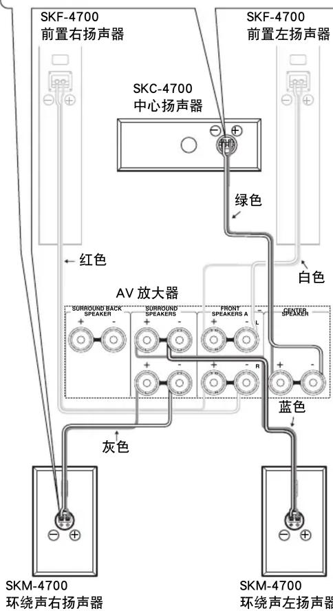 ONKYO SKS-4700 - 连接到 AV 放大器 - 4