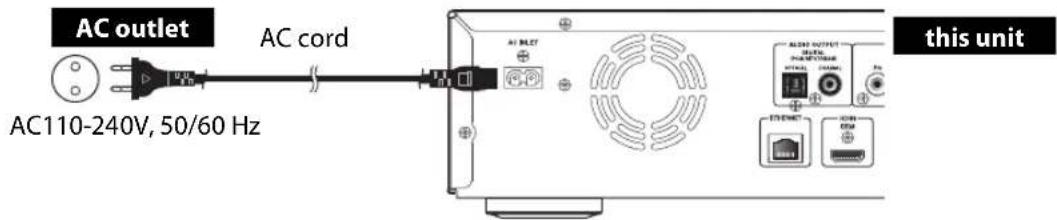 AC outlet AC cord AC110-240V, 50/60 Hz this unit