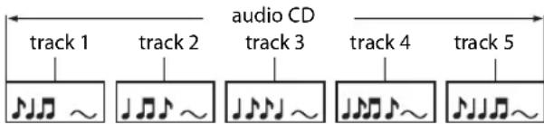 ONKYO BD-SP808 - Structure of Disc / SD Memory Card Contents - 2