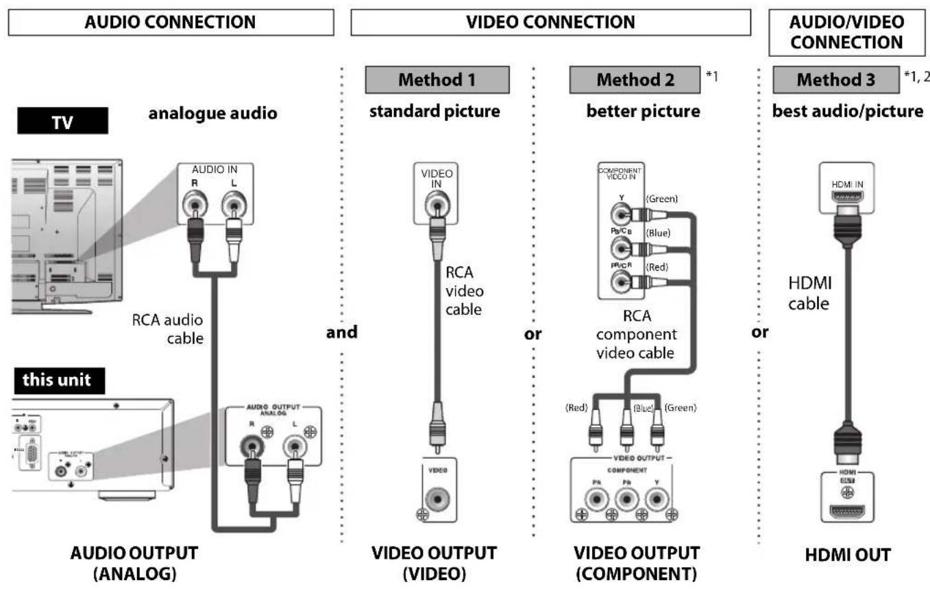 ONKYO BD-SP808 - Connection to the TV - 1