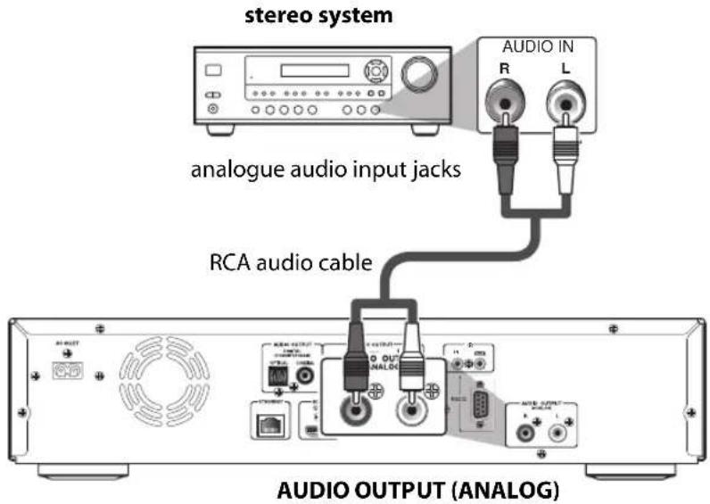 stereo system AUDIO IN R L analogue audio input jacks RCA audio cable AUDIO OUTPUT (ANALOG)