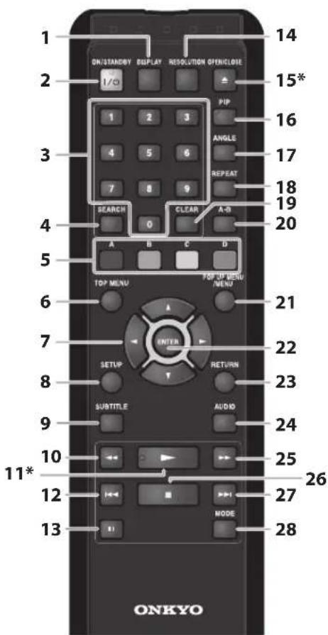 1 ON/STANDBY DISPLAY RESOLUTION OPEN/CLOSE 1/0 14 2 15* PIP 16 3 ANGLE 17 4 5 6 REPEAT 18 7 8 9 19 SEARCH 0 CLEAR A-0 20 A B C D TOP MENU FOR UP MENU MENU 21 6 22 7 ENTER 23 8 SETUP RETURN 24 SUBTITLE AUDIO 9 10 25 11* 26 12 M MODE 13 ONKYO