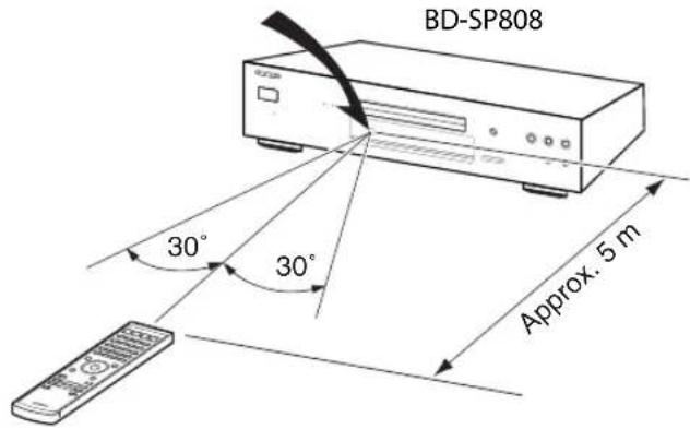 BD-SP808 30° 30° Approx. 5 m