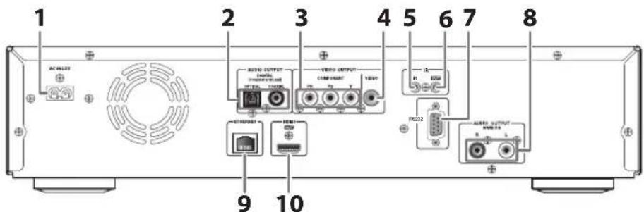 1 2 3 4 5 6 7 8 AC/ALYST AC/ALYST OUTPUT COMP/OUTPUT COMP/OUTPUT R1 R2 T0622 POWER OUTPUT POWER 9 10