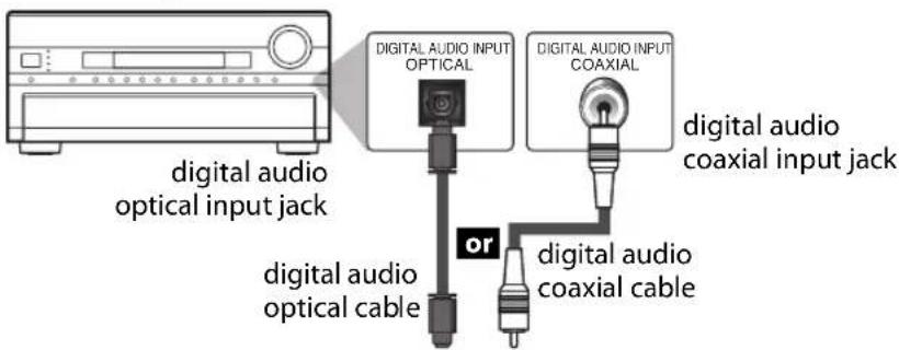 digital audio optical input jack digital audio optical cable digital audio OPTICAL digital audio COAXIAL digital audio coaxial input jack or digital audio coaxial cable