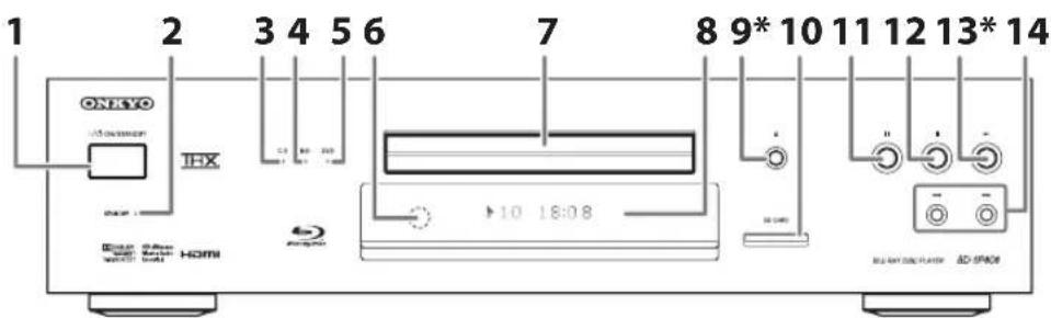 1 2 3 4 5 6 7 8 9* 10 11 12 13* 14 ONEXO +5.0V/5.0V/5.0V THX HDMI 10 18:08 LED/AM CAN LAYER AD-SPAD