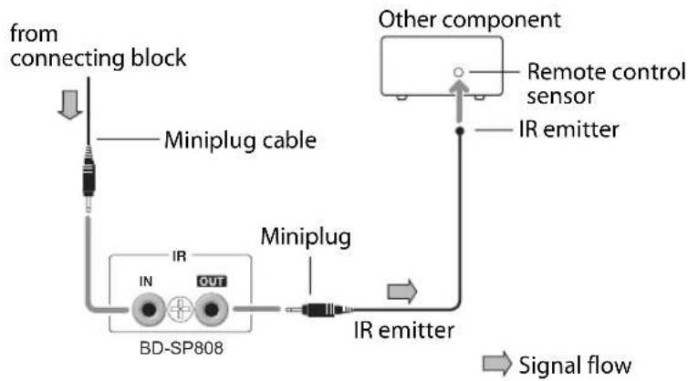 ONKYO BD-SP808 - Controlling Other Out-of-Range AV Components - 2