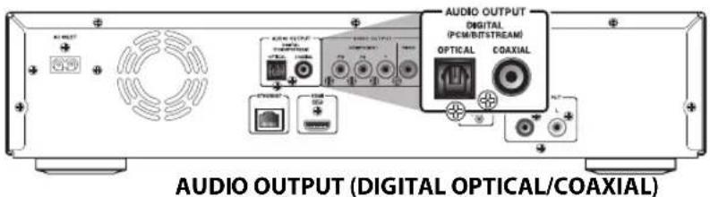 AUDIO OUTPUT DIGITAL (PCM/BITSTREAM) OPTICAL COAXIAL AUDIO OUTPUT (DIGITAL OPTICAL/COAXIAL)