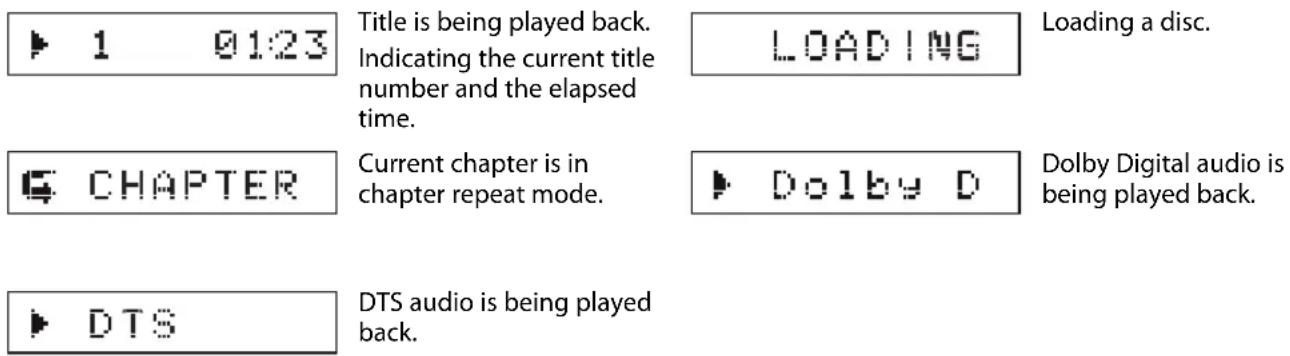 ▶ 1 01:23 Title is being played back. Indicating the current title number and the elapsed time. LOADING Loading a disc. ▶ CHAPTER Current chapter is in chapter repeat mode. ▶ Dolby D Dolby Digital audio is being played back. ▶ DTS DTS audio is being played back.