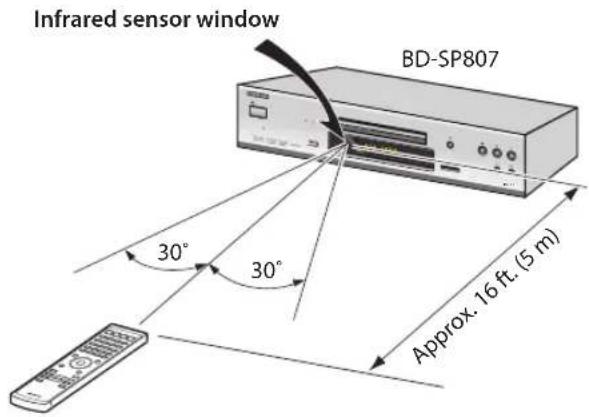 Infrared sensor window BD-SP807 30° 30° Approx. 16 ft. (5 m)