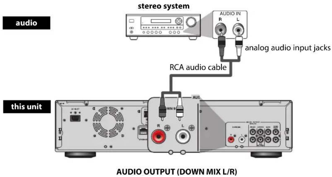 audio stereo system AUDIO IN R L analog audio input jacks RCA audio cable this unit AUTE down MIX L/R AUDIO OUTPUT (DOWN MIX L/R)