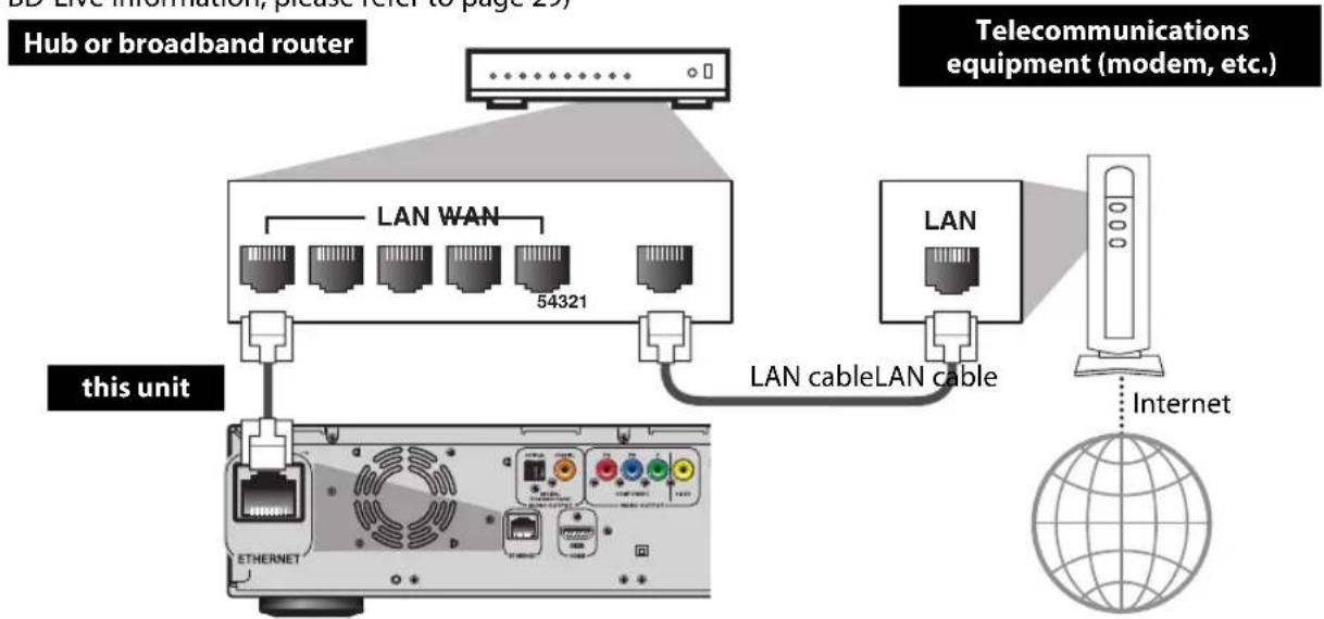 ONKYO BD-SP807 - Network Connection with LAN - 1