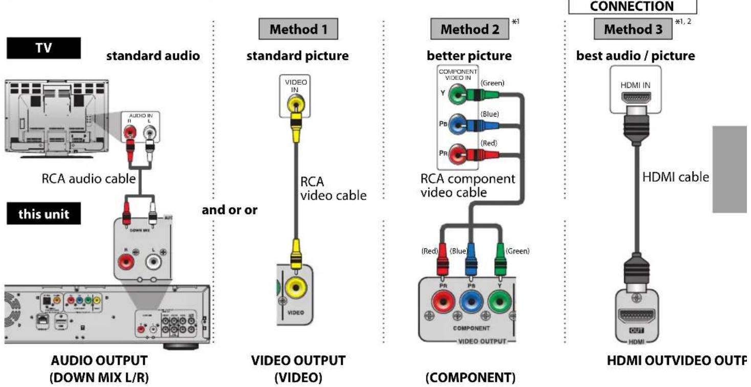 ONKYO BD-SP807 - Connection to the TV - 1