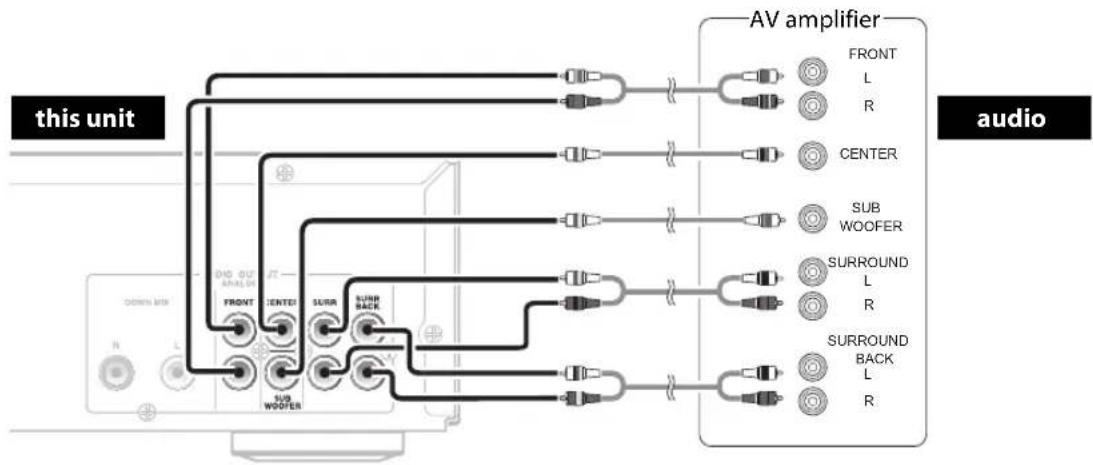ONKYO BD-SP807 - Surround Connections to a Device with 7.1/5.1-channels of Analog Audio Inputs - 1