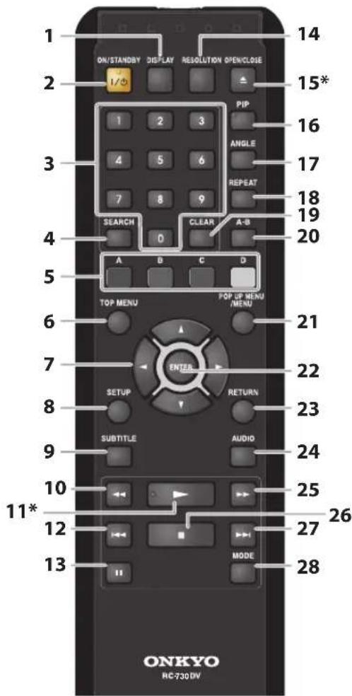 1 ON/STANDBY DISPLAY RESOLUTION OPEN/CLOSE 2 1/3 PIP 1 2 3 16 3 4 5 6 ANGLE 7 8 9 REPEAT SEARCH 0 A-B 14 15* 18 19 20 5 TOP MENU POP UP MENU /MENU 21 6 ENTER 22 8 SETUP RETURN 23 9 SUBTITLE AUDIO 24 10 25 11* 26 12 MODE 27 13 ONKYO HC-730DV