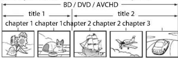 BD / DVD / AVCHD title 1 title 2 chapter 1 chapter 1 chapter 2 chapter 2 chapter 3