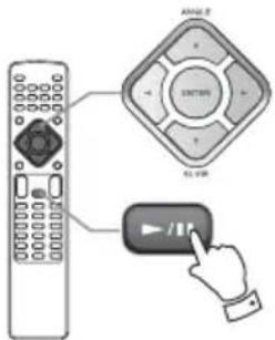 Diagram showing remote control with labeled buttons and a play button, likely illustrating a home control or navigation system.