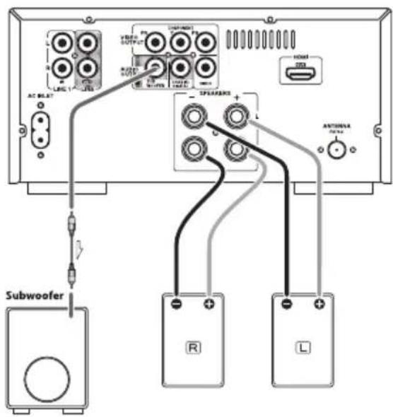 AC BLKT LPG 1 VOUT OUTPUT R SPEAKENS + - R L ANTONENA POWER Subwoofer