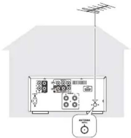 Diagram of an outdoor radio station with antenna, power supply, and control panel labeled 'ANTenna'