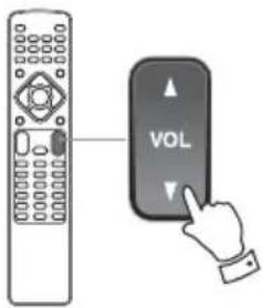 Diagram showing a remote control with a hand pressing a button labeled 'VOL' to indicate action or function.