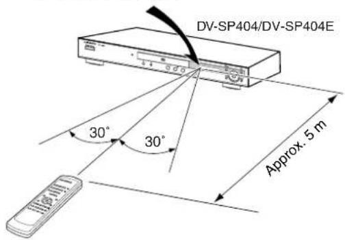 DV-SP404/DV-SP404E 30° 30° Approx. 5 m